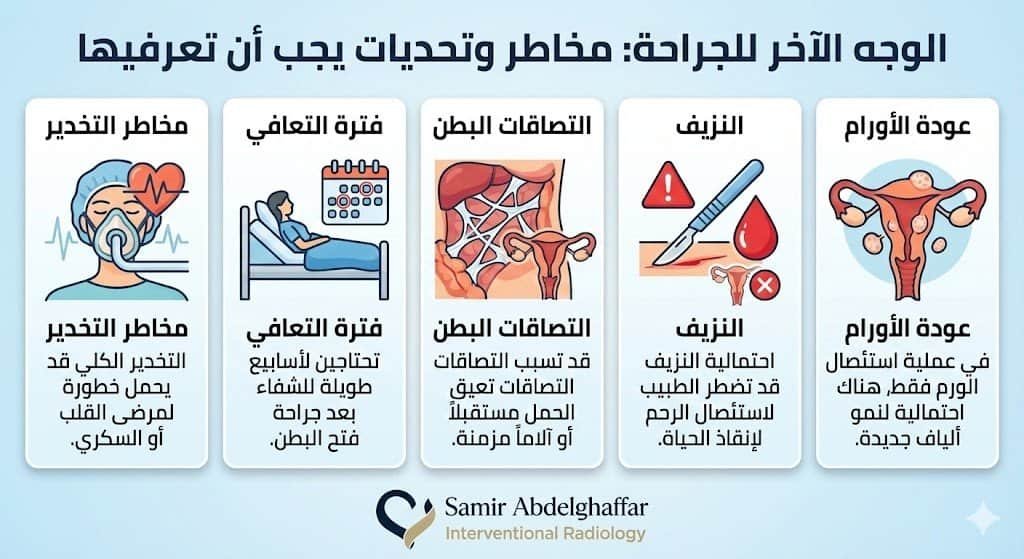 مخاطر استئصال الورم الليفي بالجراحة